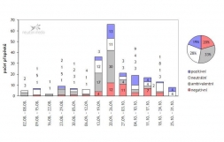 Pražský okruh má své klady i zápory