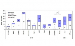LEED, BREEAM, SBToolCZ: v médiích neutrálně a bez vášní