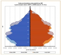 Bývanie pre seniorov: investícia so špecifickou formou návratnosti