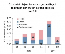 Maloobchod: stabilitu a rast nahlodáva makroekonomická neistota