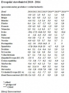 Zelené zdi Patricka Blanca