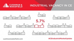 E-shopy ťahúňom stredoeurópskeho trhu