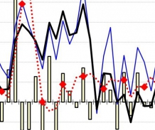 Priemyselná a stavebná produkcia: Priemysel vymazal januárové straty