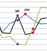 Priemyselná a stavebná produkcia: V prvom štvrťroku sa priemysel spomalil, stavebníctvo pokleslo.