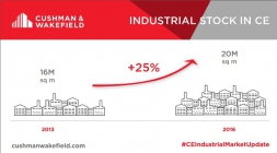Nová mapa priemyselných nehnuteľností v strednej Európe
