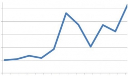 Vývoj stavebnej a priemyselnej produkcie SR za sedem mesiacov roku 2017